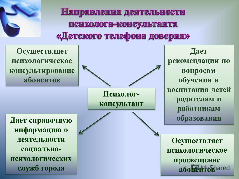 Открыли психологи. Деятельность психолога консультанта. Направления работы психолога консультанта. Объявление о работе психолога. Направления деятельности в консультировании психолога.