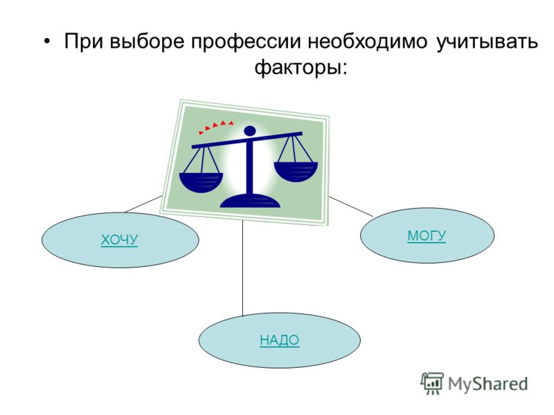 Следует учитывать при выборе. Что необходимо учитывать при выборе профессии. Удачи при выборе профессии. При выборе профессии нужно учитывать факторы хочу. Картинка что необходимо учитывать при выборе профессии.