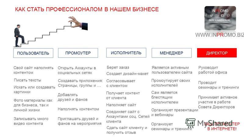 Стать открываться. Как стать профессионалом. Картинки как стать профессионалом. Как стать профессионалом в своем деле. Как стать профессионалом в жизни.