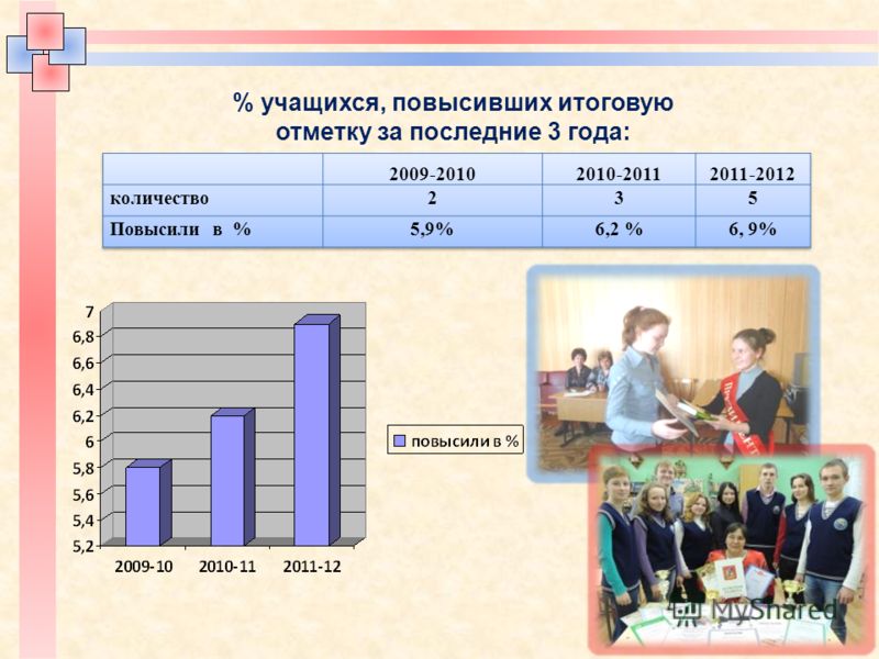 Сколько лет учатся после 11