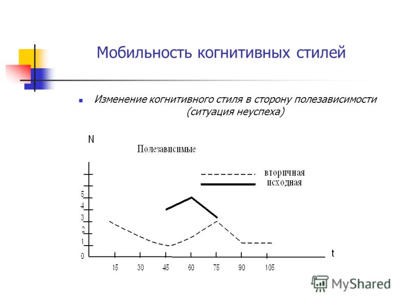 Когнитивный стиль полезависимость поленезависимость. Когнитивная подвижность. Изменение когниции. Тест на когнитивные изменения в. Полезависимость поленезависимость.