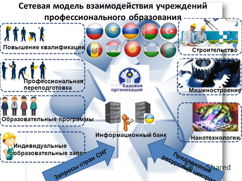 Проекты в системе профессиональной подготовки