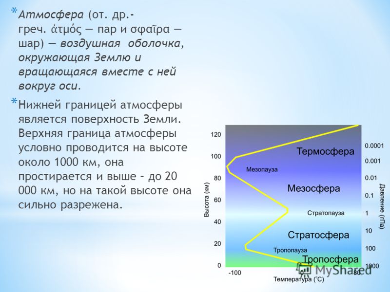 Постройте графики концентрация в атмосфере парниковых газов