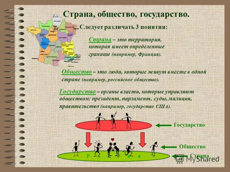 Обществознание 7 определение. Страна государство общество. Понятия Страна и государство. Понятие Страна государство общество. Государство это в обществознании.