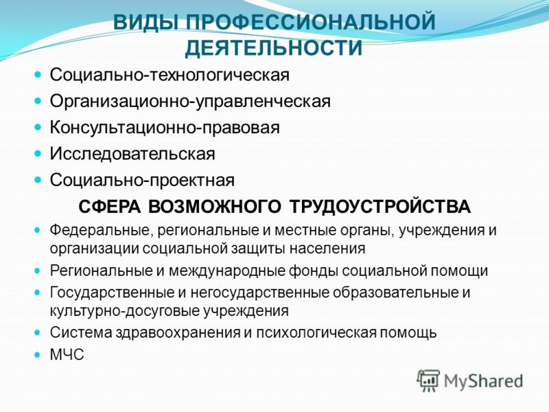 Профессиональная деятельность человека. Виды профессиональной деятельности. Виды профессиональной деят. Фиды профиссиональной деятельности. Основные виды профессиональной деятельности.