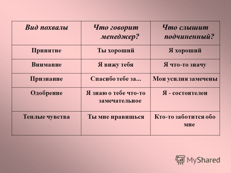 Какая похвала. Типы похвалы. Типы похвалы детей. Похвала примеры. Похвала это в психологии.