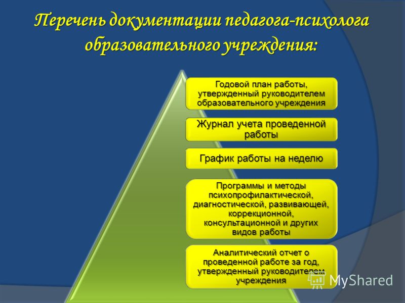 Требования к годовому плану педагога психолога