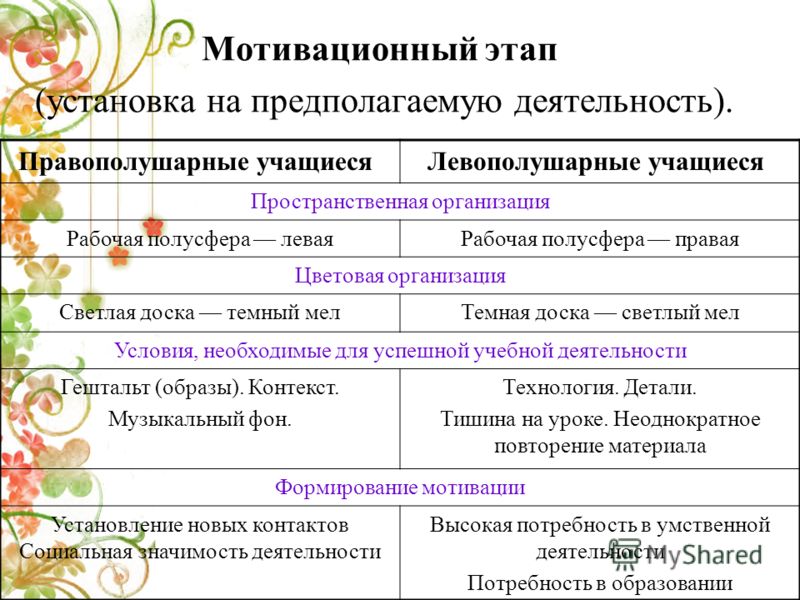 Мотивационный этап. Мотивационный этап деятельность. Мотивационный этап дея. Организационно мотивационный этап в ДОУ. Организационный мотивационный этап.