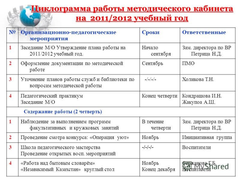 Планы мероприятий на учебный год. План мероприятий на год в школе. План работы школы. План работы директора.