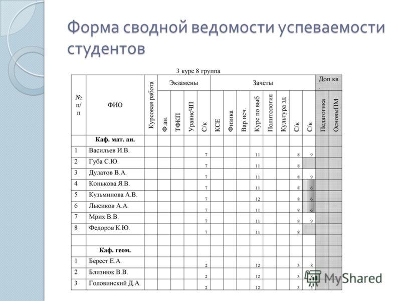 Ведомость оценок