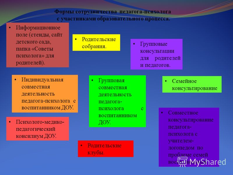 Работа педагога психолога. Формы работы педагога психолога с родителями в детском саду. Формы и методы работы педагога-психолога с родителями в школе. Формы работы педагога-психолога. Формы и методы работы психолога.