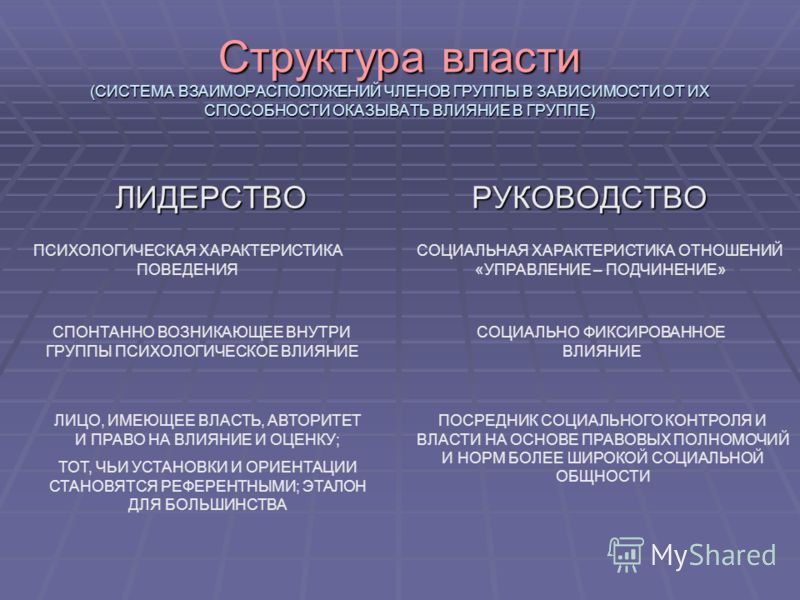 Структура власти. Структура власти в группе. Структура социальной власти в малой группе. Структура группы структура власти. Структура власти в малой группе психология.