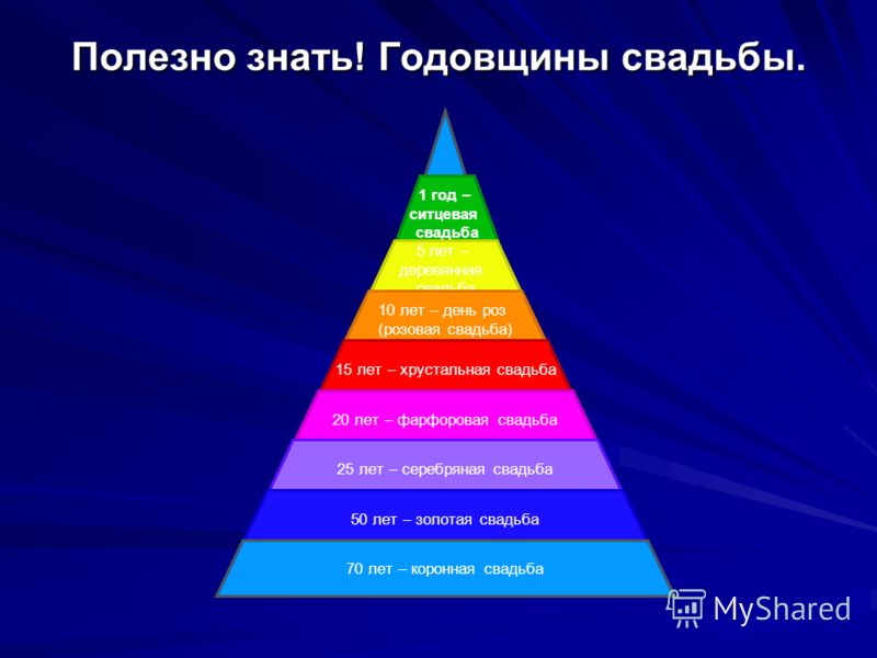 Полезные знания. Проект полезные знания.