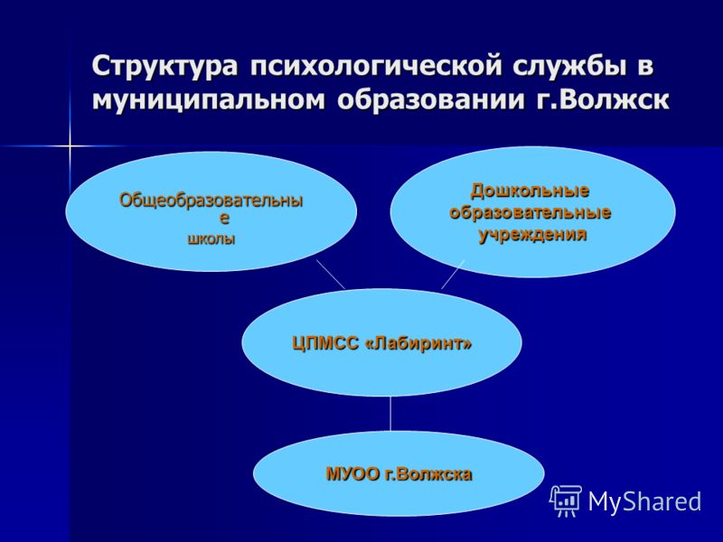 Структура психологической консультации