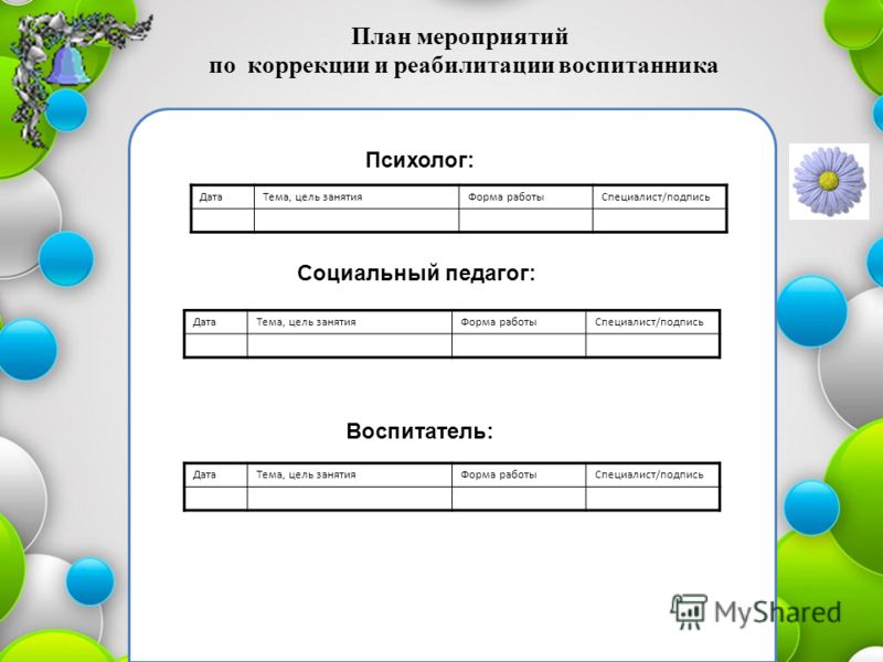 Индивидуальный план работы по результатам спт