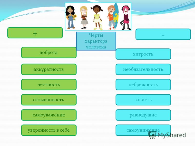 Охарактеризовать доброго человека. Характер человека. Добрые черты характера. Характер доброго человека. Добро черта характера.