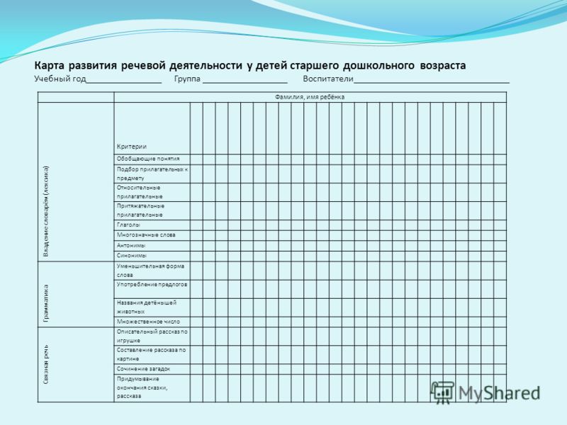 Карта наблюдений за проявлениями коммуникативных способностей у дошкольников