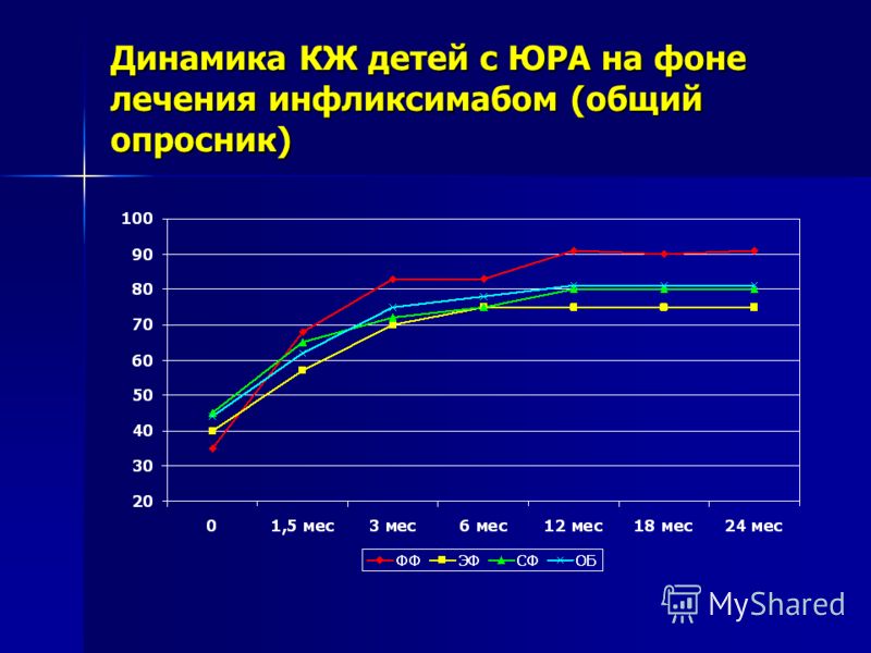 36 результаты