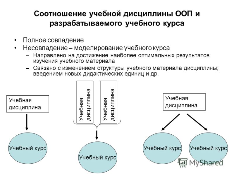 Оптимальный результат. Структура авторского учебного курса. Объем и глубина изучения учебного курса. Учебный курс это определение. Дидактическими единицами в структуре химических.