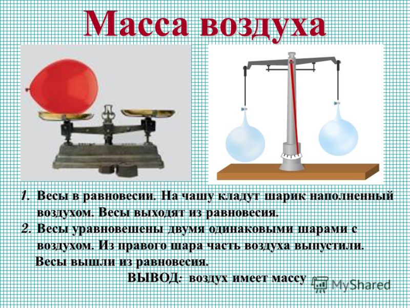 Определение массы тела на чашечных электронных весах схема