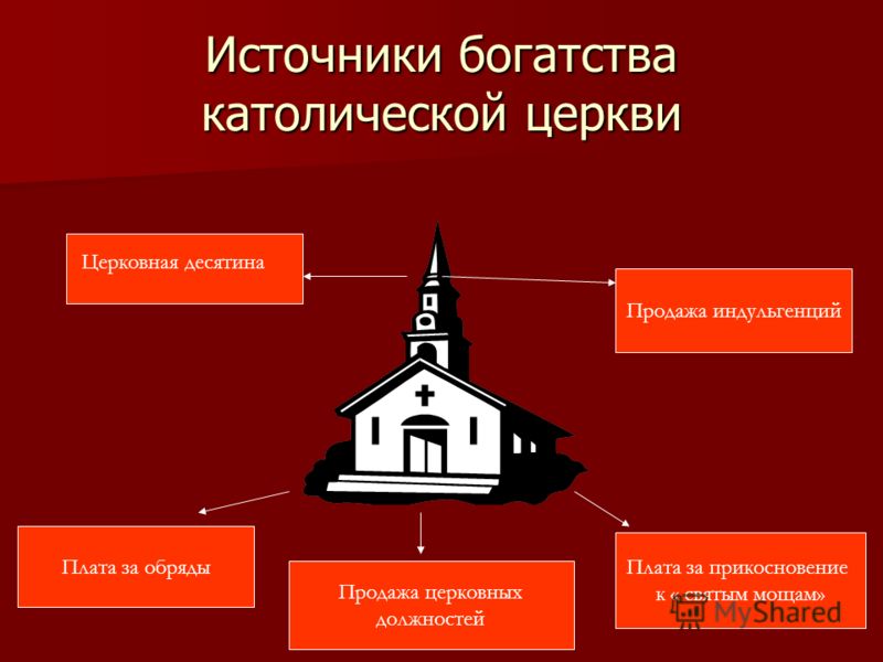 Устройство католической. Источники богатства католической церкви. Схема источники богатства церкви. Схема католической церкви.