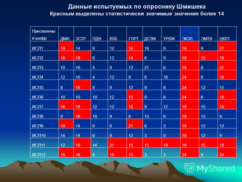 Детский опросник