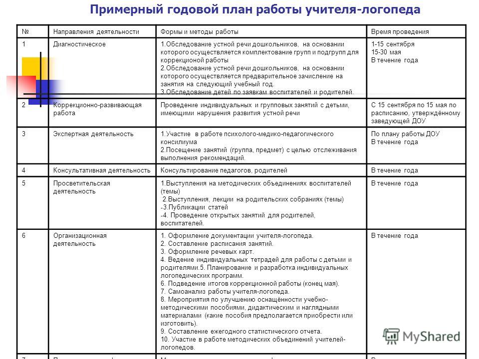 Логопедические планы на каждый день