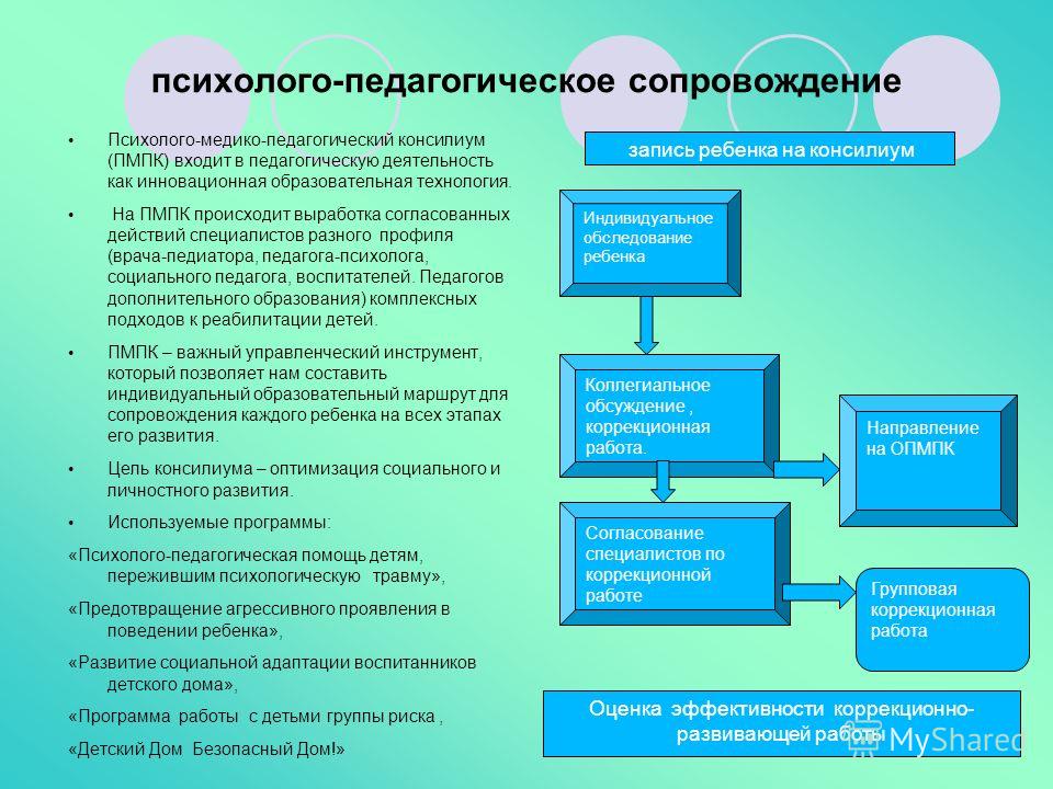 Организация работы медико психолого педагогической комиссии