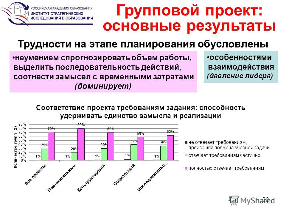 Наиболее оптимальный. Объем запланированного результата. Выбор формы планирования обусловлен. Спрогнозировать. Работа с выделенными областями Результаты.