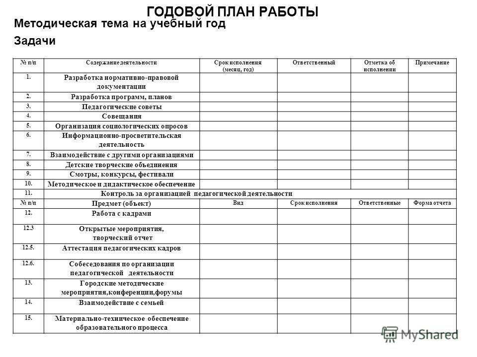 Когда перерабатывается нормативный план график ржд сдо