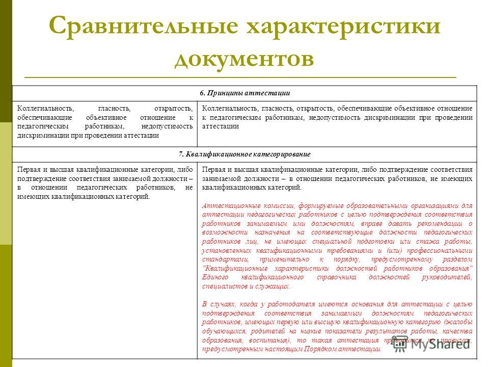 Аттестация вопросы с ответами. Вопросы на аттестации инженера 2 категории. Вопросы для аттестации инженера конструктора. Вопросы для инженера конструктора. Вопросы для аттестации инженера.