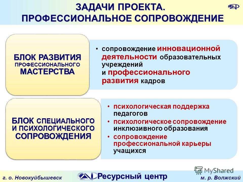 Профессиональный проект. Психологическое сопровождение нововведения. Профессиональное сопровождение. Профессиональное мастерство психолога. Патентное сопровождение инновационного проекта задачи.