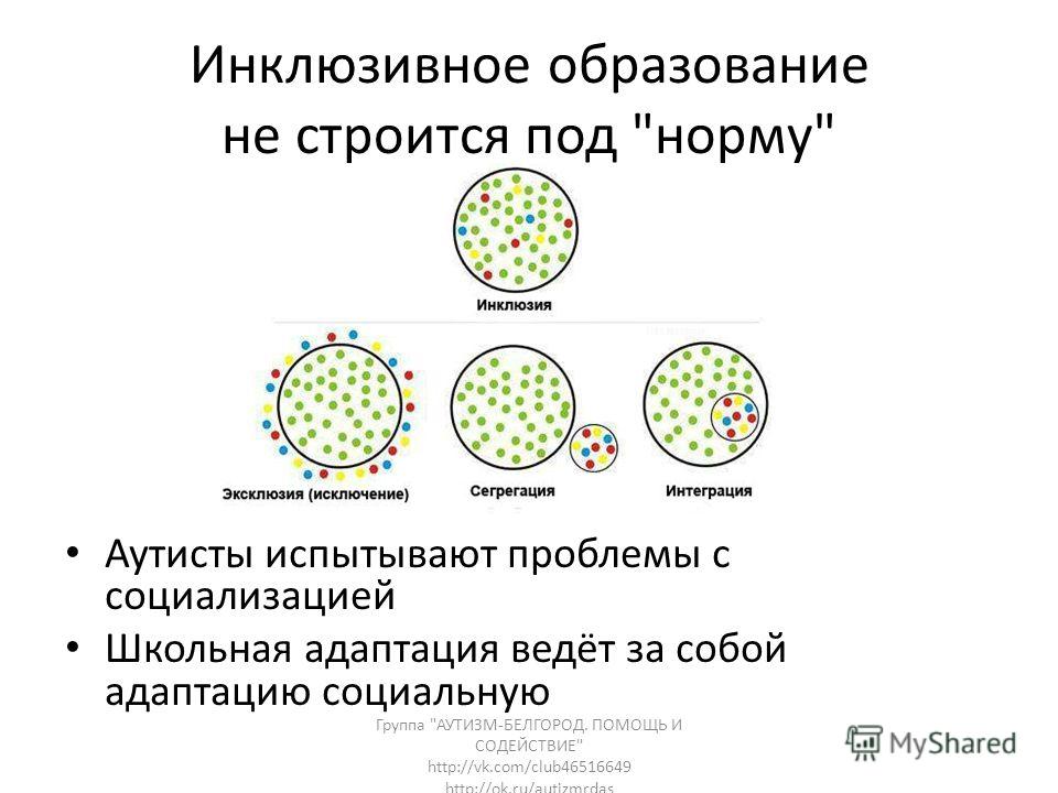 Сегрегация финансов это простыми словами. Сегрегация, эксклюзия, интеграция, инклюзия. Сегрегация интеграция инклюзия. Что такое инклюзия сегрегация эксклюзия. Социальная инклюзия и социальная эксклюзия.