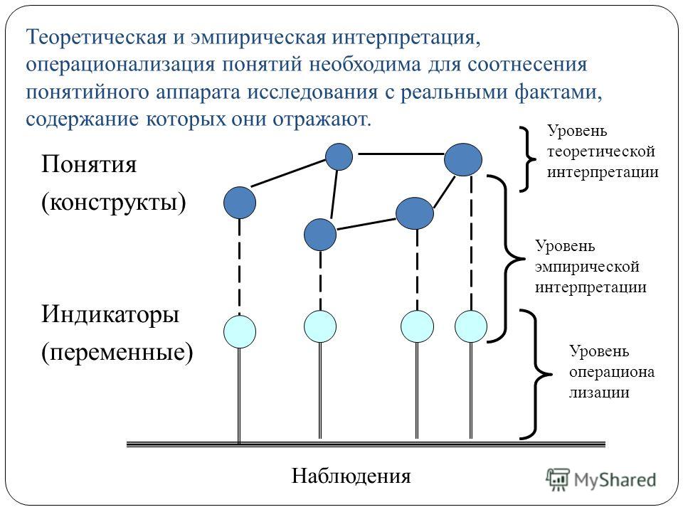 Интерпретация данных моделей