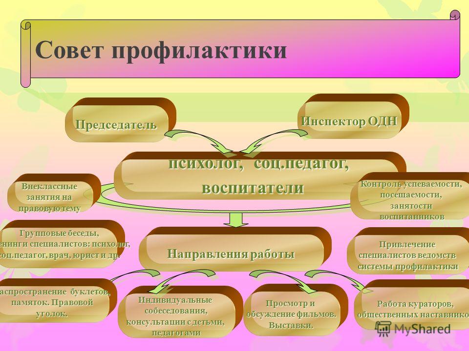 Стимулирующий социального педагога. Совет по профилактике в школе. Совет профилактики презентация. Профилактика социального педагога в школе. Структура совета профилактики в школе.