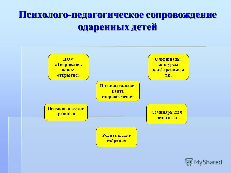 Индивидуальная психолого педагогическая. Психолого-педагогическое сопровождение одаренных детей. Психологическое сопровождение одаренных детей. Психолого-педагогическое сопровождение одаренными детьми. Психолого-педагогические сопровождение одарённых детей..