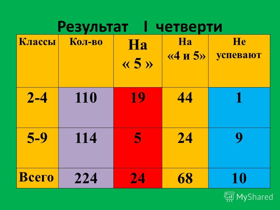 4 четверть будет. Результаты четверти. Четверть учеников. Четверти у школьников. 2 Класс 4 четверть окончания четверти.