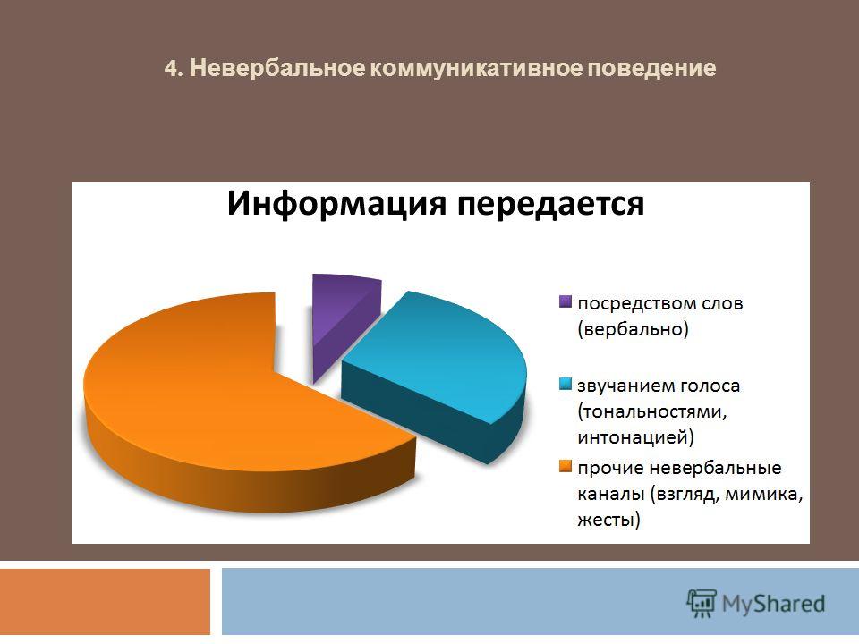 Наибольшую информацию человек получает. Соотношение вербального и невербального общения. Соотношение вербальной и невербальной коммуникации. Диаграмма невербального общения. Невербальное общение статистика.