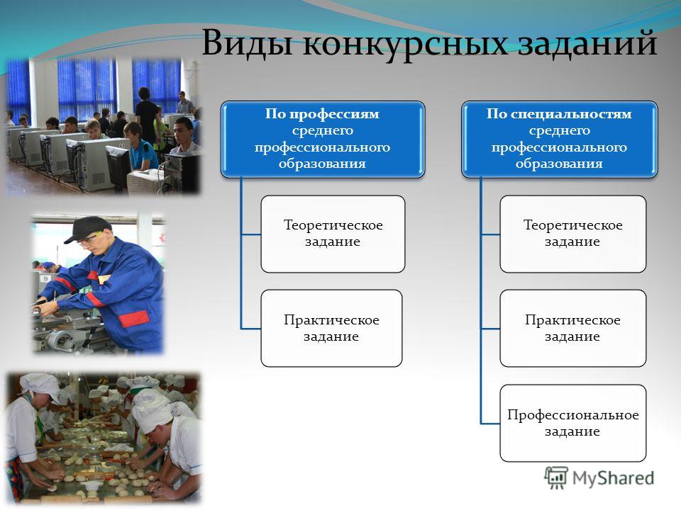 Профиль специальностей спо. Профессии СПО. Специальности среднего образования. Среднее специальное образование примеры профессий.