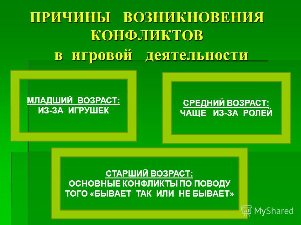 Причин старше. Причины конфликтов дошкольников. Причины возникновения конфликтов у дошкольников. Предпосылки конфликта в дошкольном. Виды конфликтов у детей дошкольного возраста.