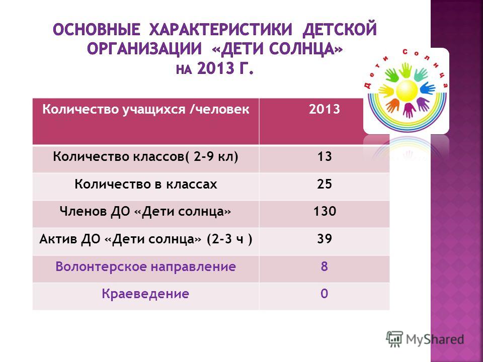 6 Класс сколько лет.