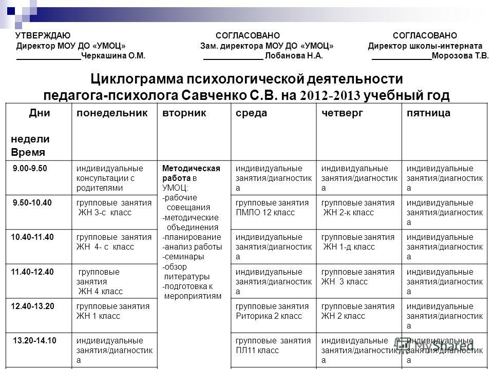 Циклограмма психолога на неделю. Циклограмма деятельности педагога-психолога. Годовая циклограмма школьного психолога. Недельная циклограмма деятельности педагога-психолог. Циклограмма педагога-психолога в школе.