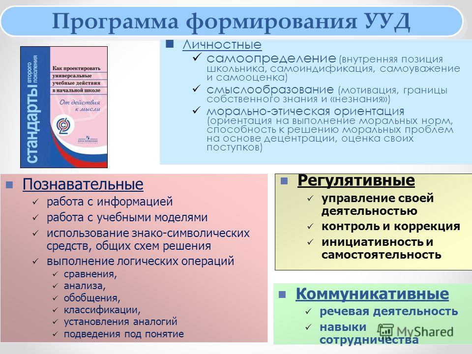 Проблемы формирования универсальных учебных действий. Личностные планируемые Результаты самоопределение внутри поз. Раскрытие понятия внутренняя позиция школьника.. Самоиндификацией. Знание собственных границ.