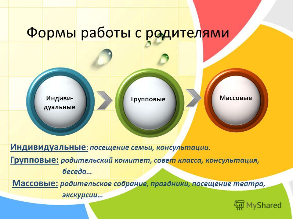 Формы индивидуального взаимодействия с родителями. Формы работы с родителями. Индивидуальные и групповые формы работы с родителями. Формы работы с родителями в школе. Групповые формы работы с родителями в школе.