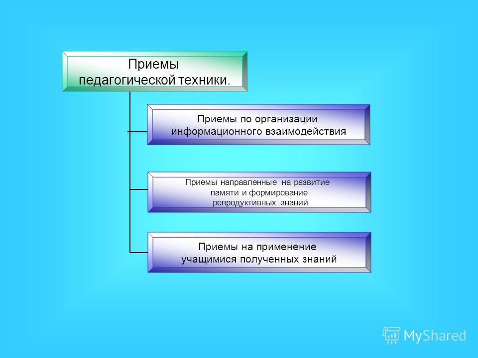 Приемы педагога