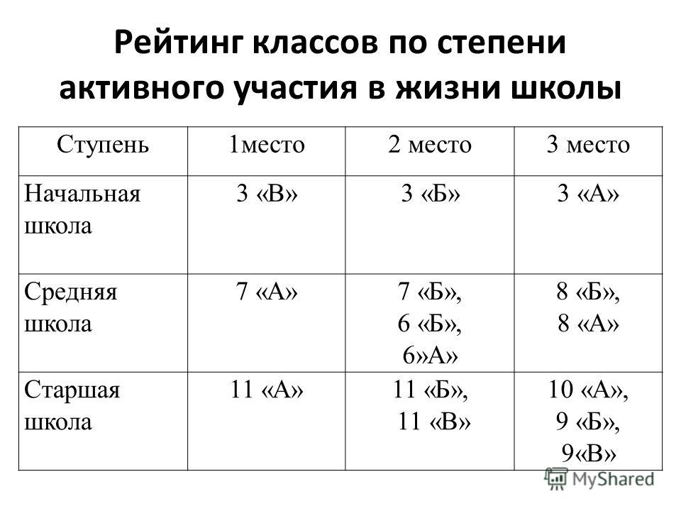 6 класс сколько. 6 Класс сколько лет. Седьмой класс сколько лет. 9 Класс сколько лет. Таблица сколько лет и класс.