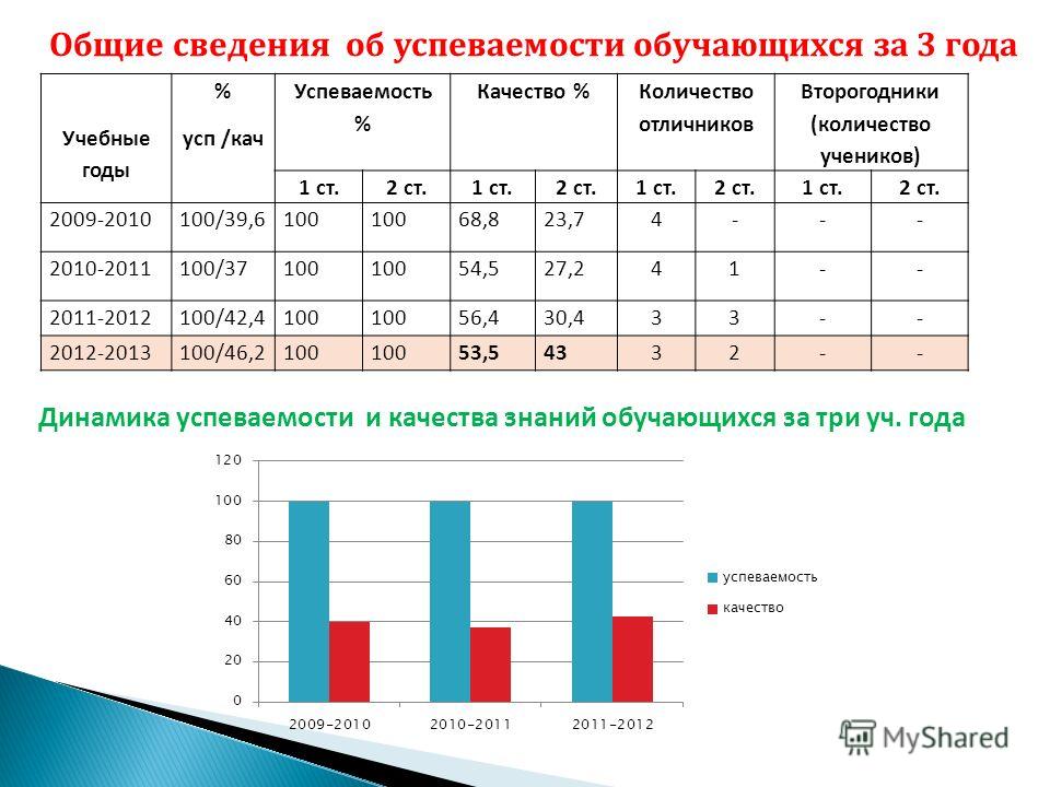 Классная характеристика 8 класса