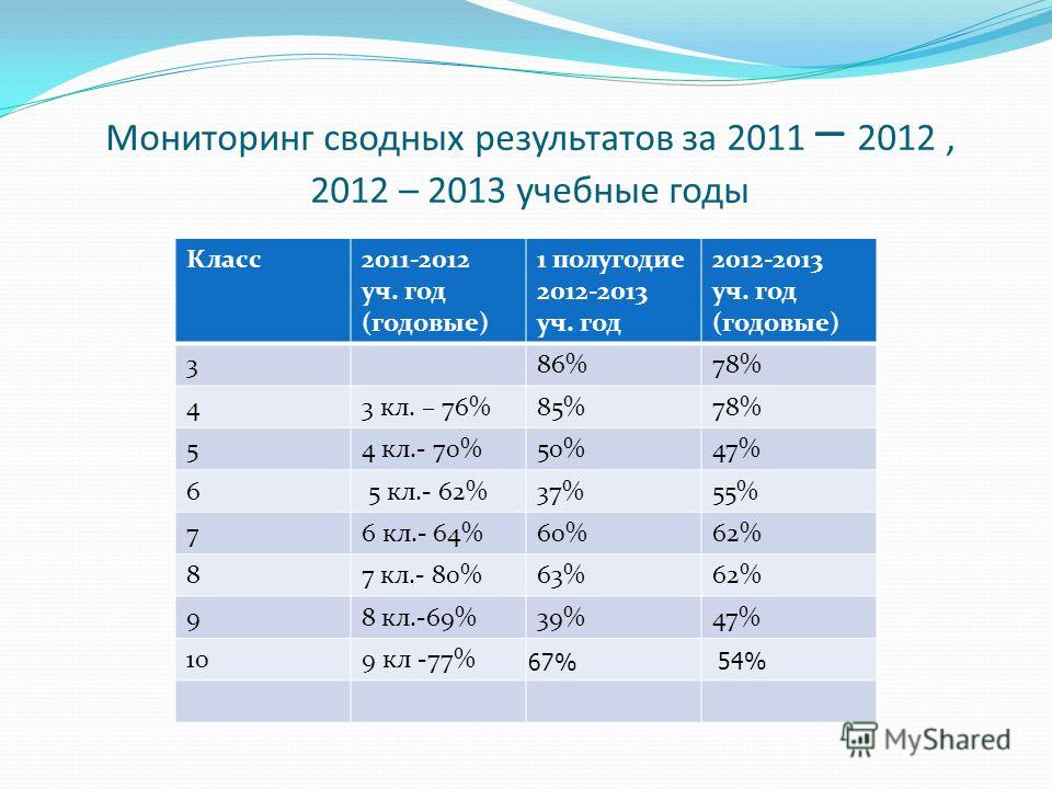 7 лет какой класс. Сведения о классах комплектах. Количество классов-комплектов. Классы по годам детей. 8-9 Лет какой класс.