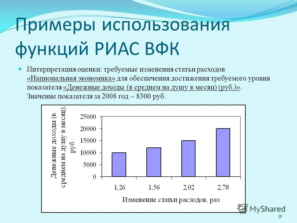 Диаграммы интерпретации