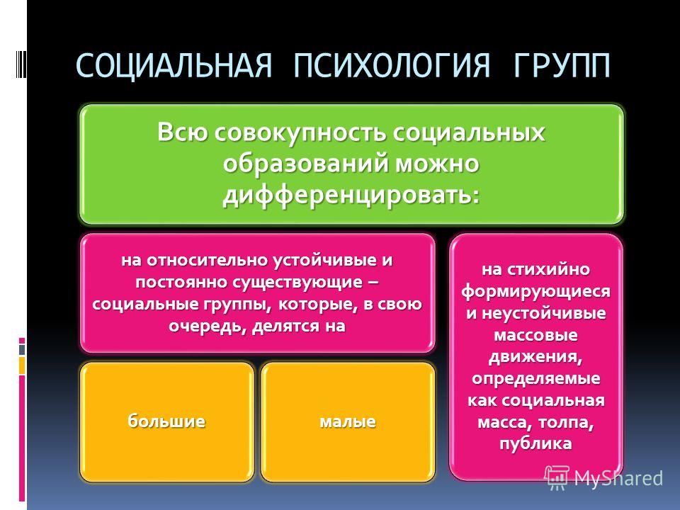 1 виды групп. Социальная психология групп. Социальные группы социальная психология. Понятие группы в социальной психологии. Социальные группы делятся на.